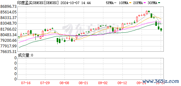 K图 SENSEX_0